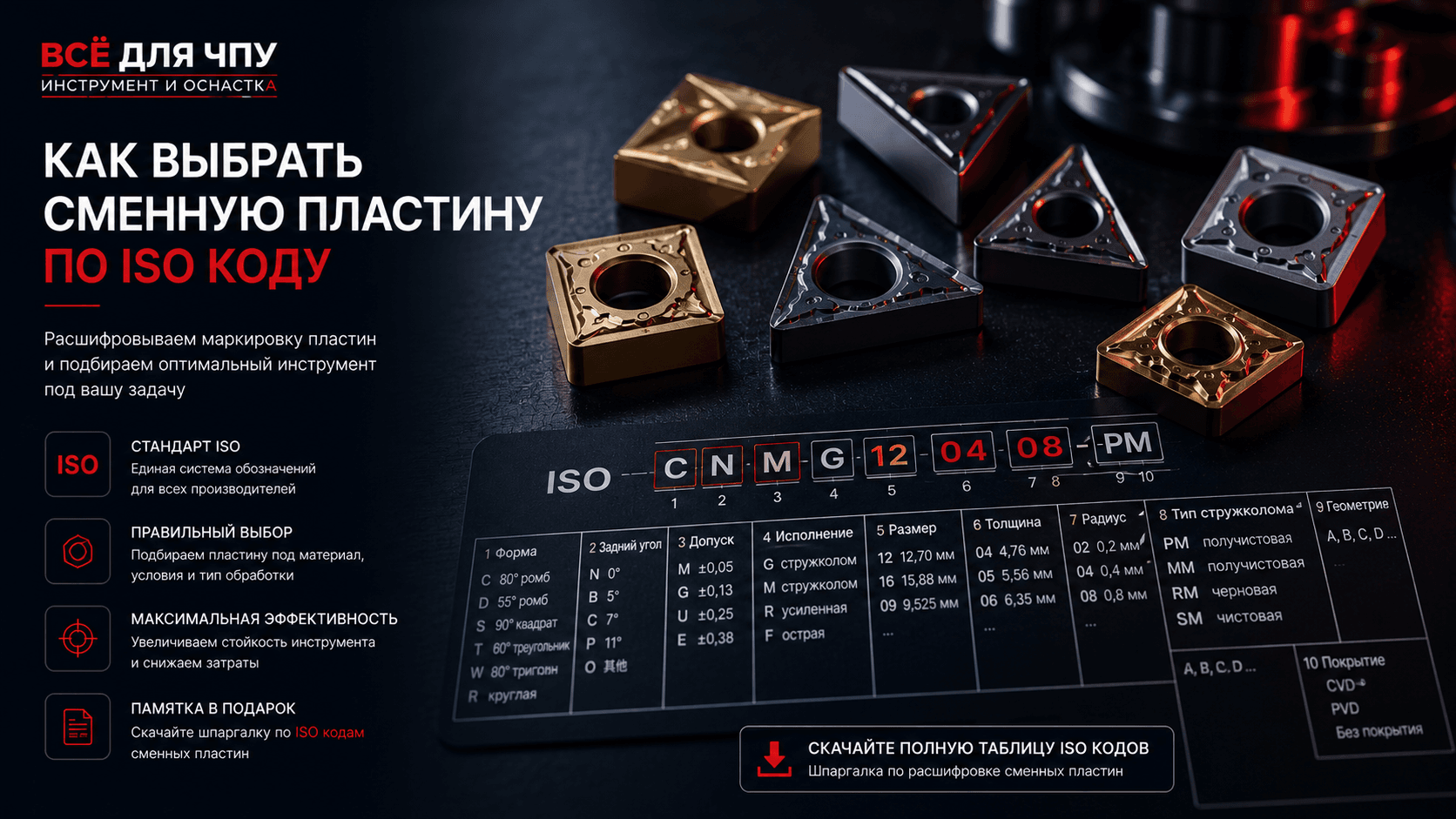 Пластины токарные ISO: расшифровка маркировки